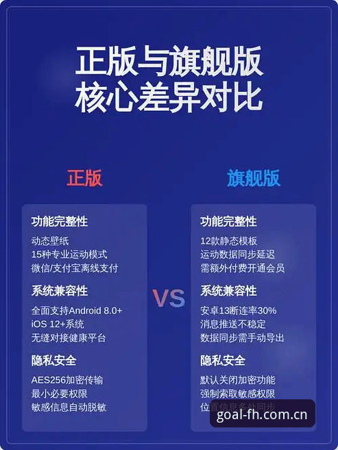 fh体育正版服务大厅安卓版 正版服务大厅安卓版与普通客户端的本质区别:体育直播体验的取舍之道